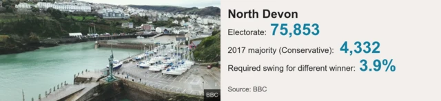 North Devon statistics