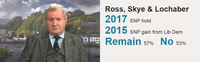 Ross, Skye and Lochaber stats