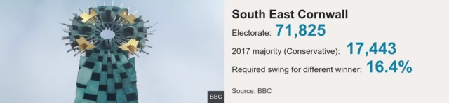 South East Cornwall statistics