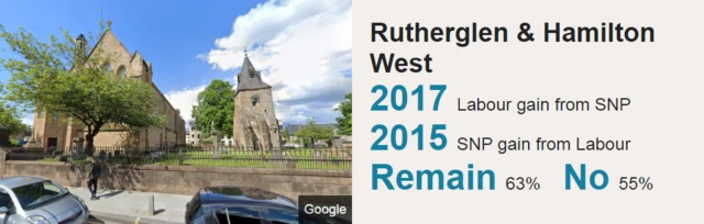 Rutherglen and Hamilton West stats