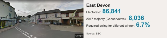 East Devon statistics