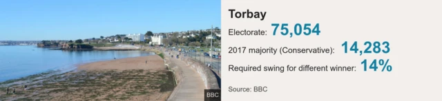 Torbay statistics