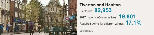 Tiverton and Honiton statistics