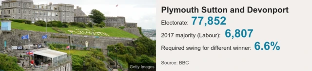 Plymouth Sutton and Devonport statistics