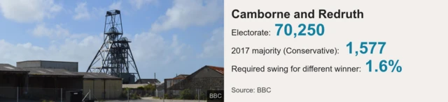 Camborne and Redruth statistics