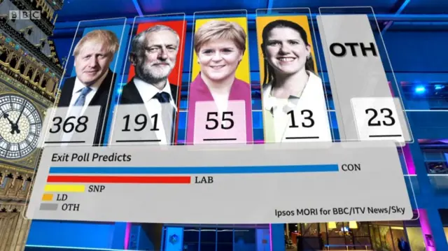 Exit poll