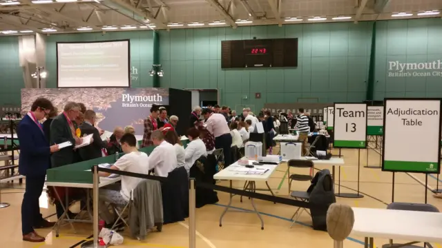 Plymouth count