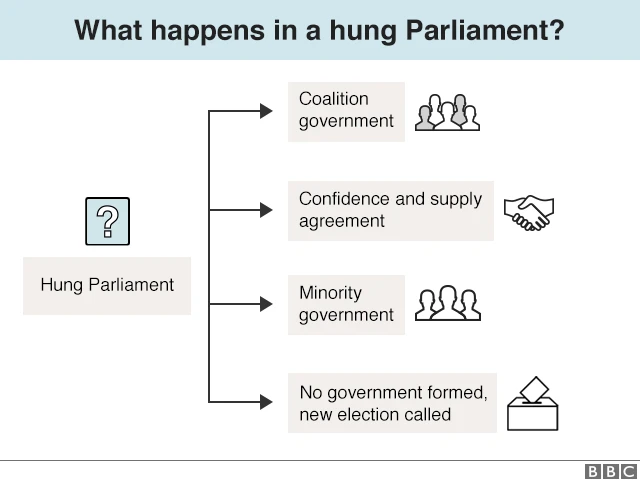Hung Parliament chart
