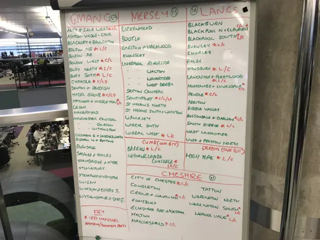 Whiteboard containing a list of all the North West seats