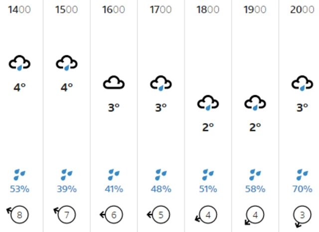 Weather graphic