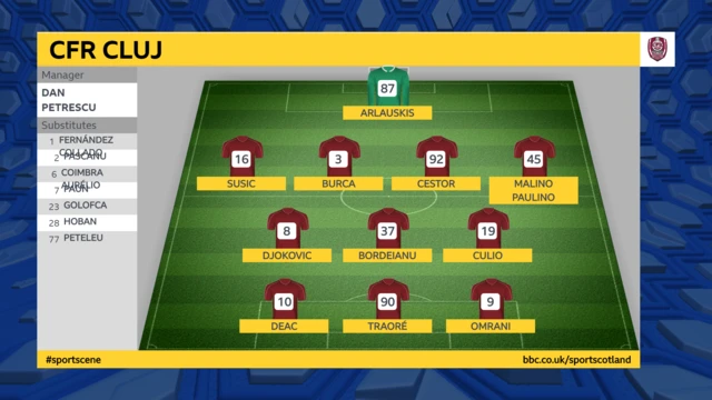 Cluj line-up