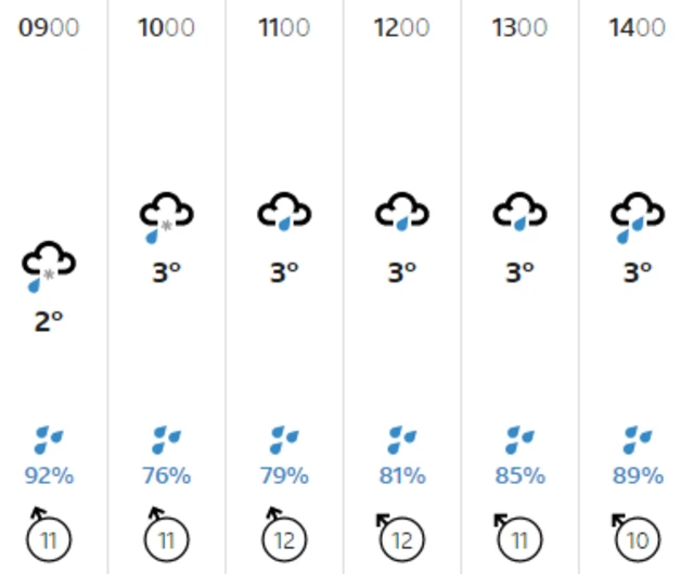 Weather graphic