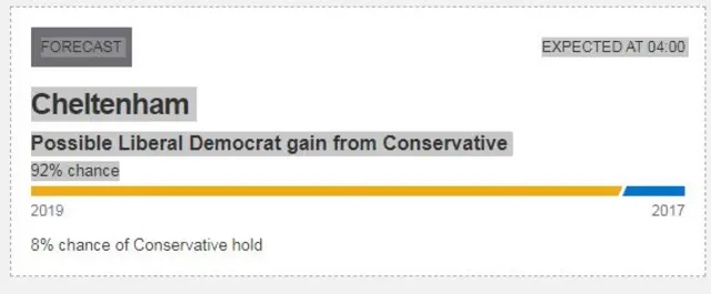 BBC seat by seat prediction