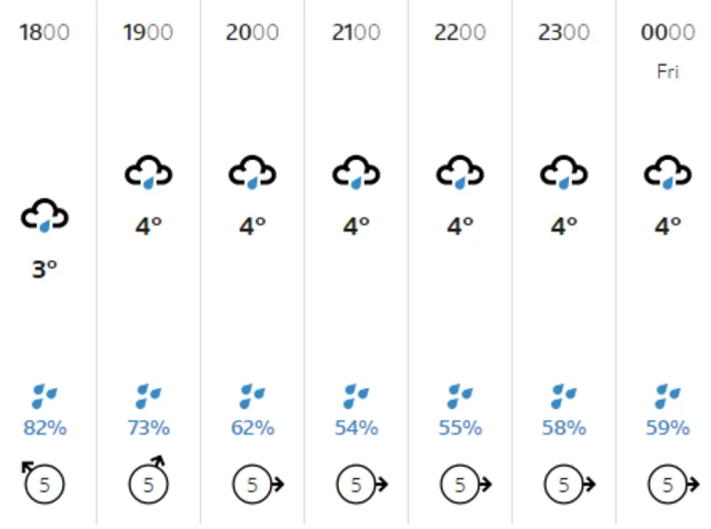 Weather graphic