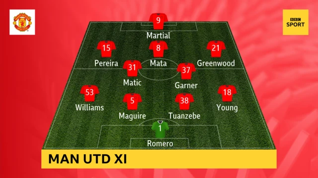 Man Utd xi