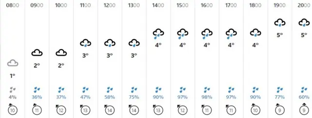Weather graphic
