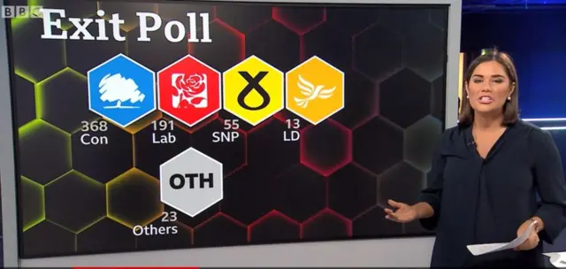 Exit poll