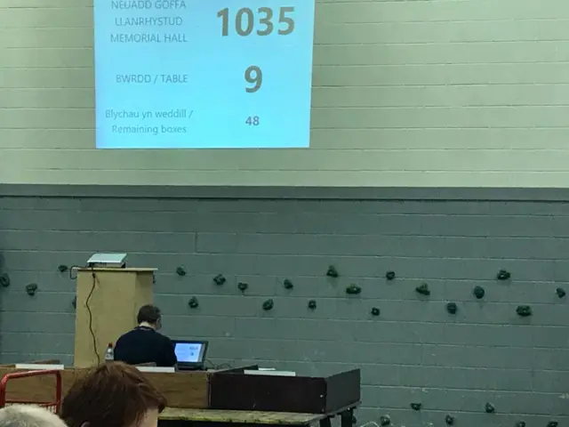 Count on wall of Aberaeron count