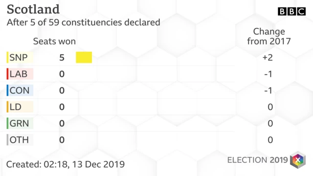 results at 02:20