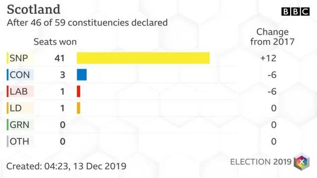 latest results