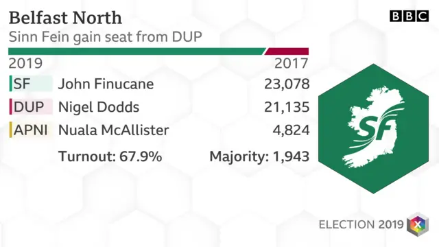 Dodds stats