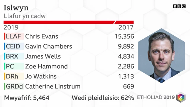 Islwyn