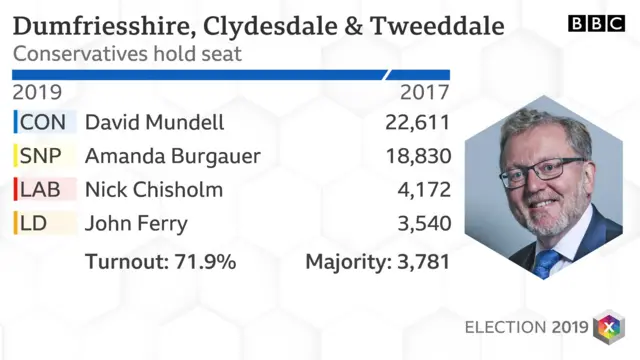 Dumfriesshire