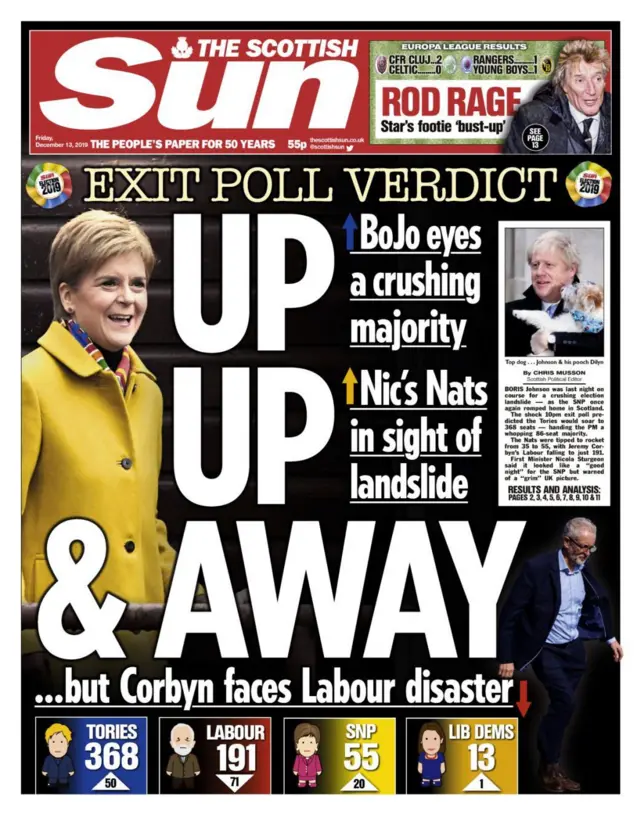 Scottish Sun