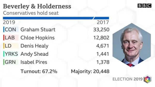 Election graphic