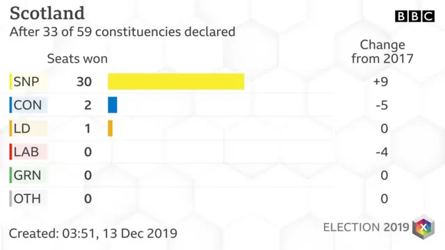 latest at 03:51