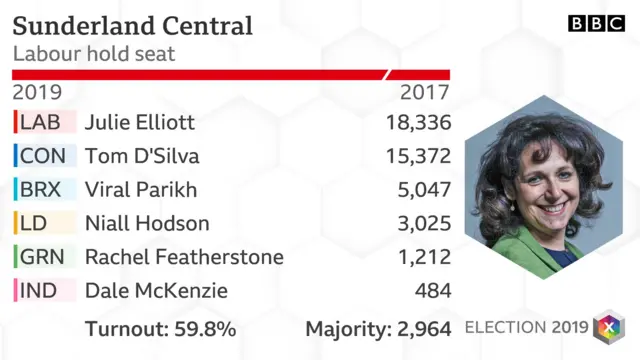 Sunderland Central