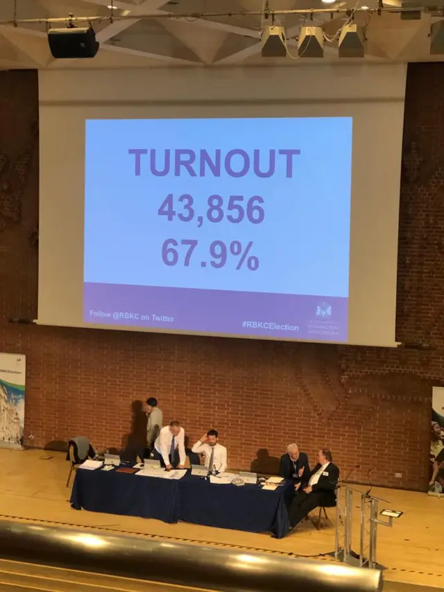 Kensington count