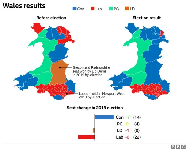 Electoral maps of Wales before and after the 2019 general election result