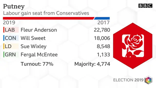 data pic