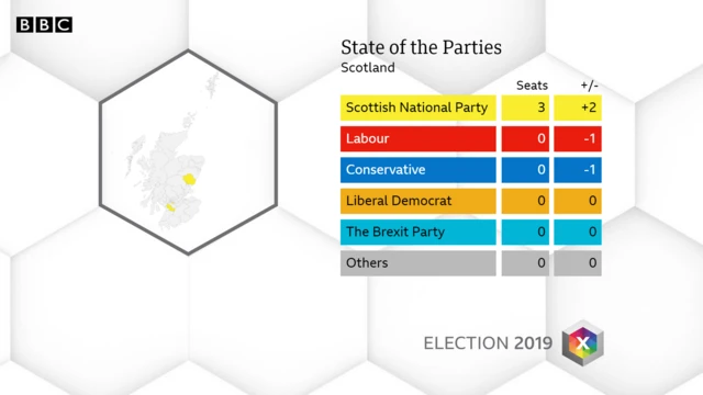 results at 01:59