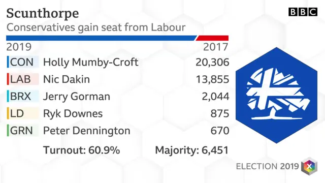 election graphic