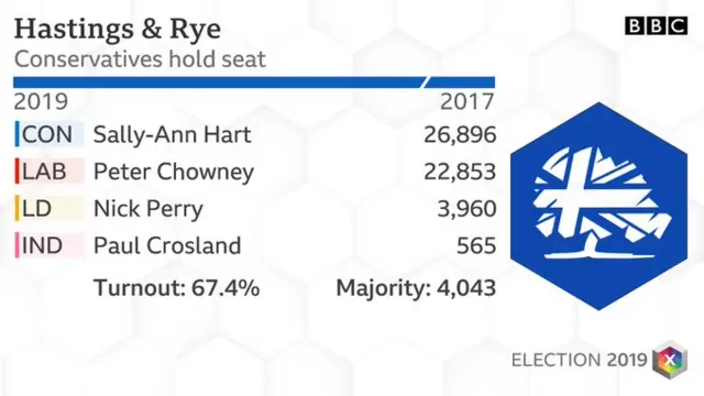 Hastings result