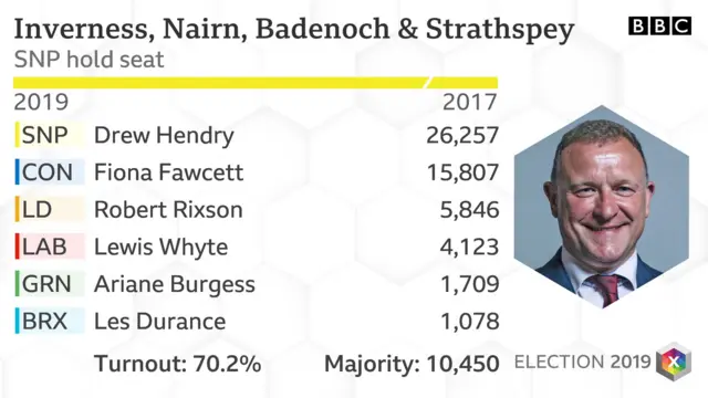 Inverness hold