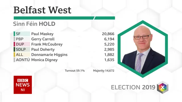 West Belfast result card