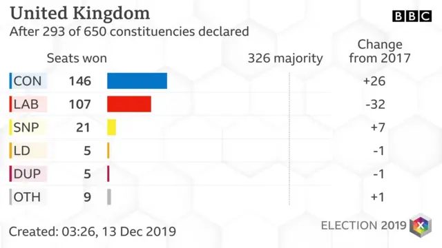 uk results