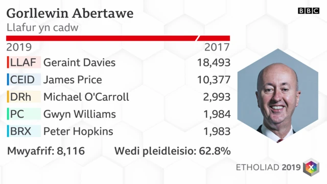 Gorllewin Abertawe