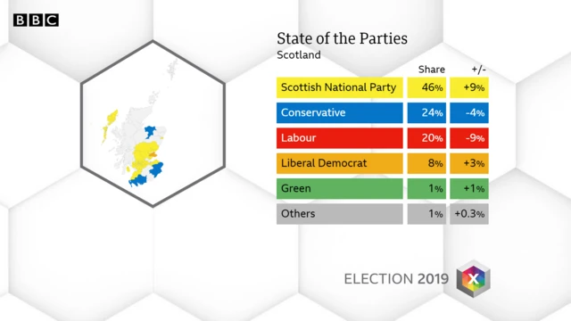 share of the vote