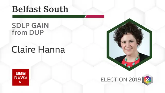 South Belfast result card