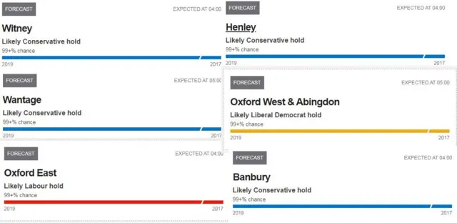 Exit poll