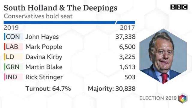 Election graphic