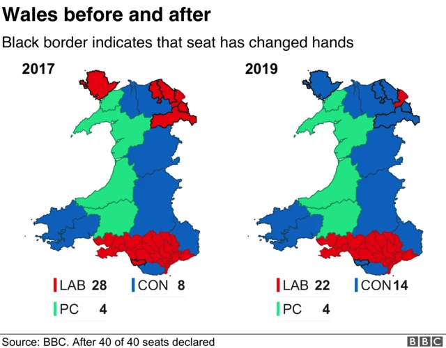 Graphic showing how Wales voted