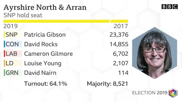 Ayrshire North