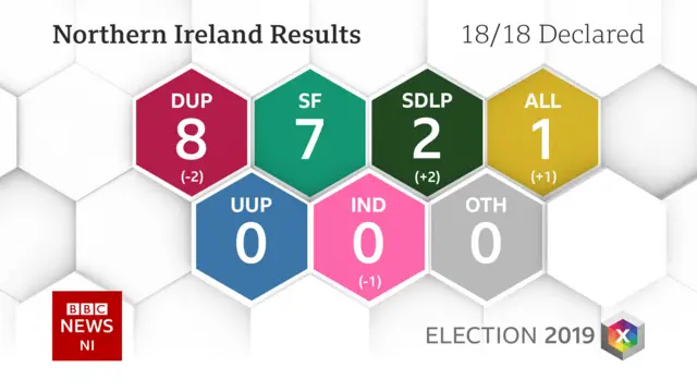 Final Scorecard