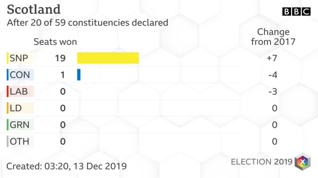 results at 03:20