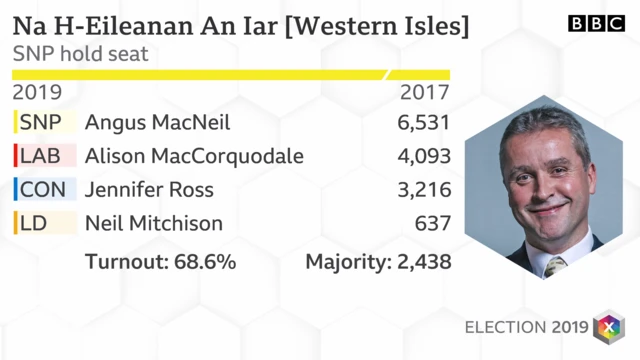 western isles